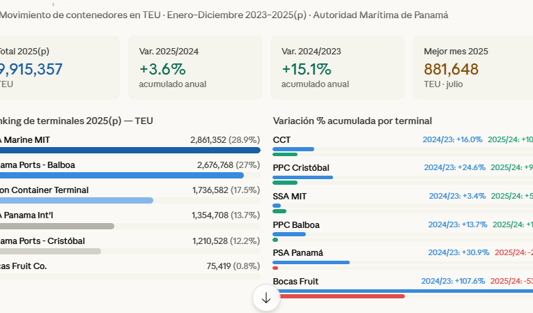 Geopolítica Portuaria